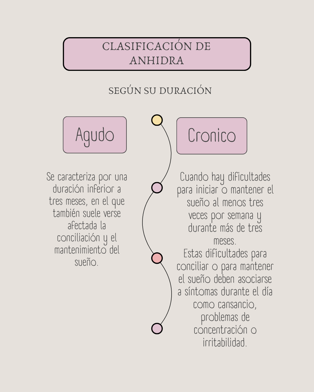 clasificacion de sueño según su origen 
